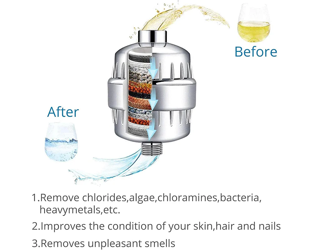 Shower Filter Water Softener 18 Stages - Image 3