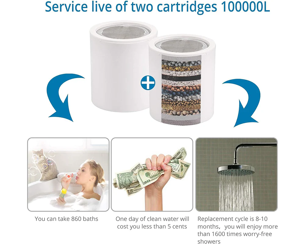 Shower Filter Water Softener 18 Stages - Image 7