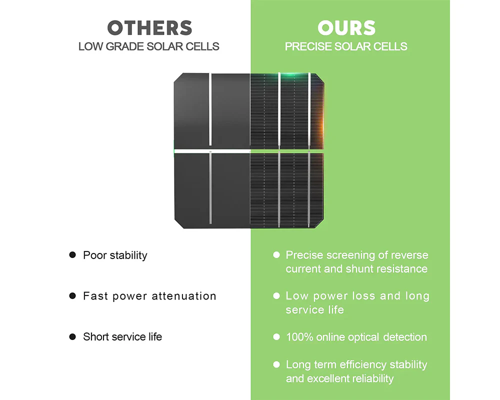 200W Flexible Solar Panel 18V - Image 5