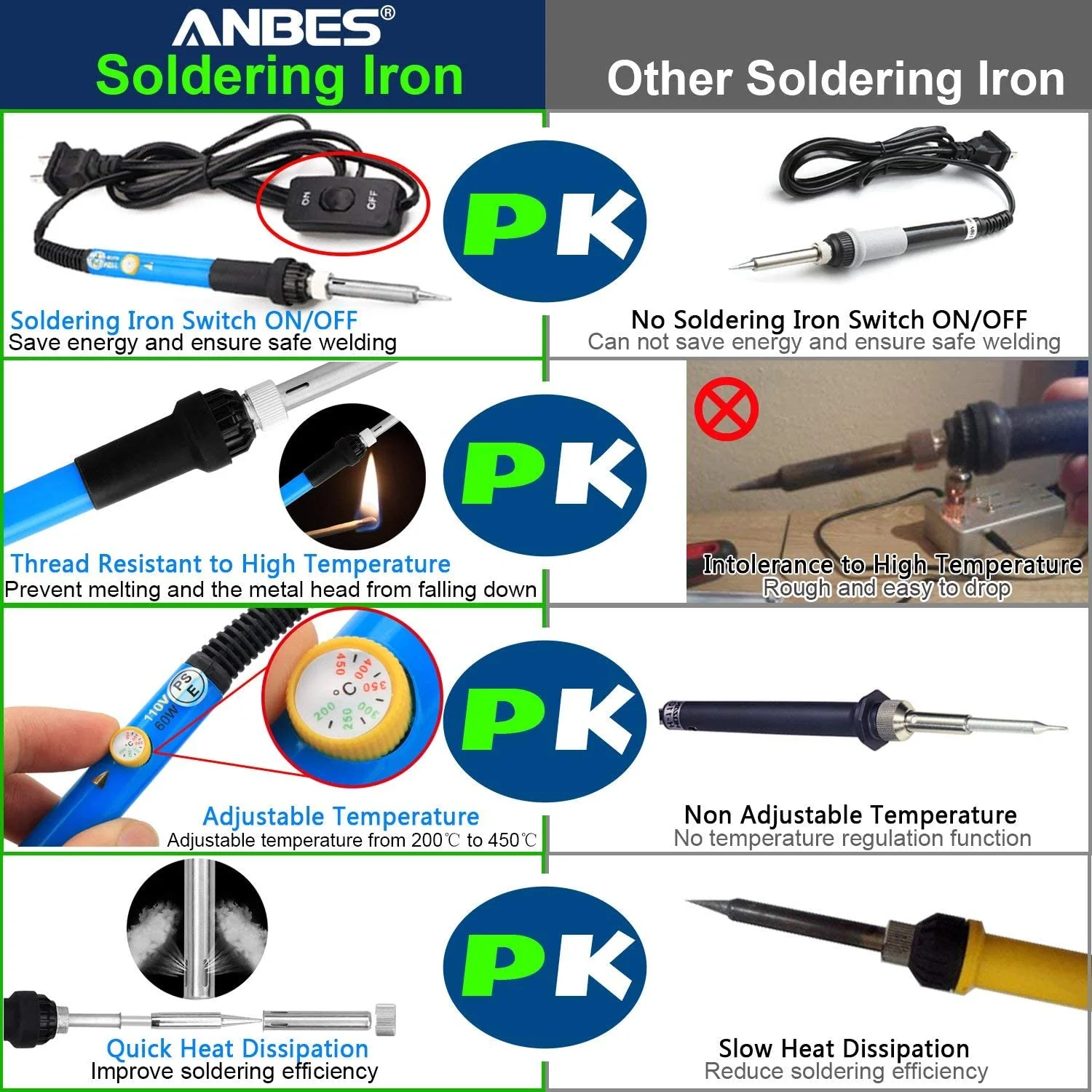 Soldering Iron Kit 60W - Image 3