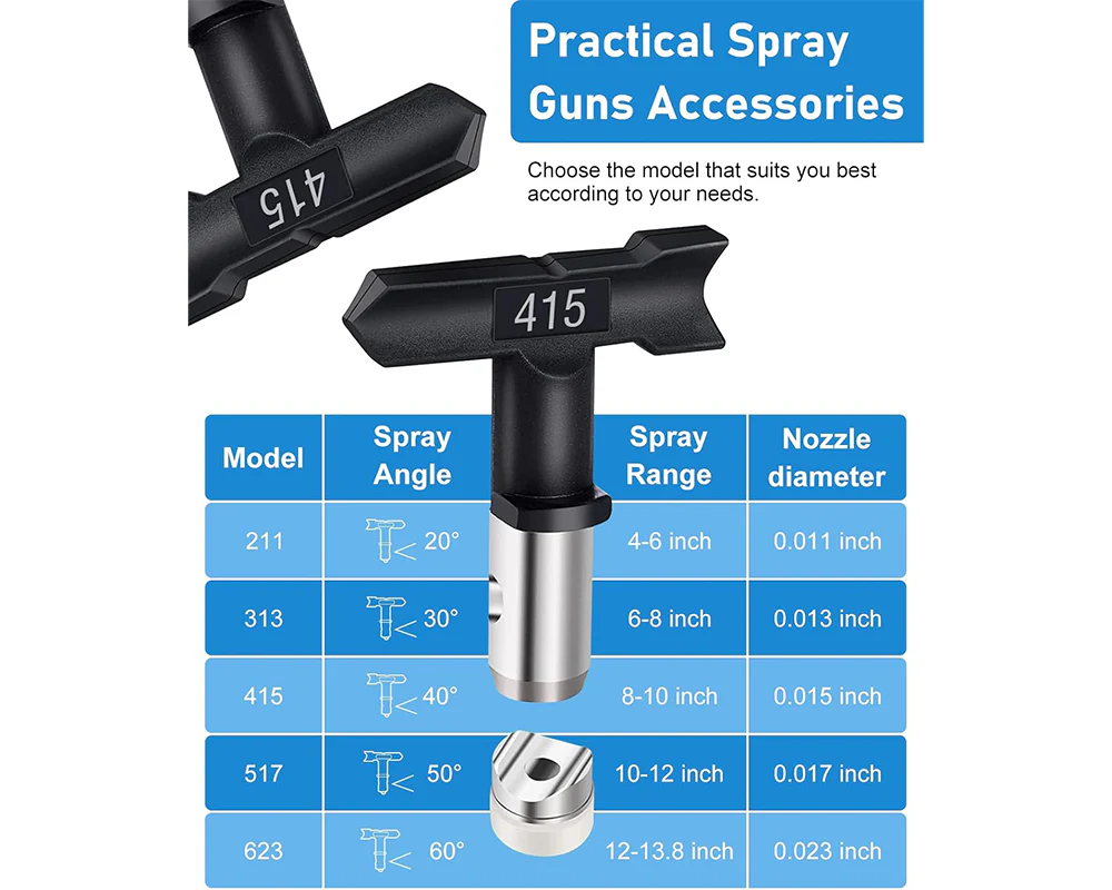 Airless Paint Sprayer Tips - Image 6