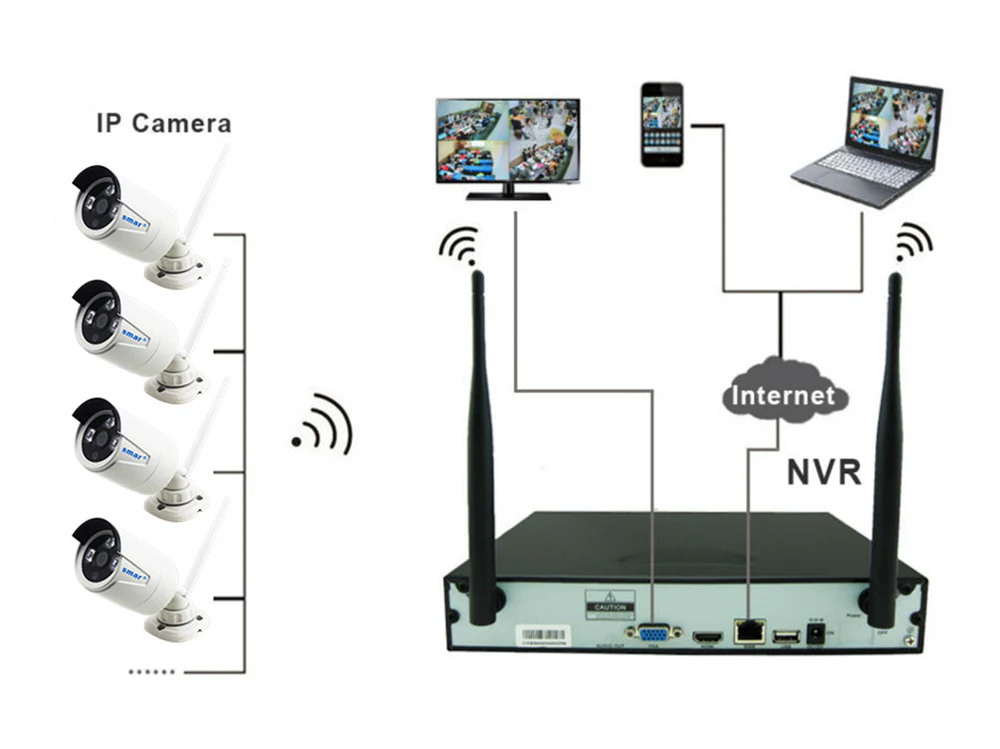 2MP Wireless Security camera system 8 Channel - Image 4