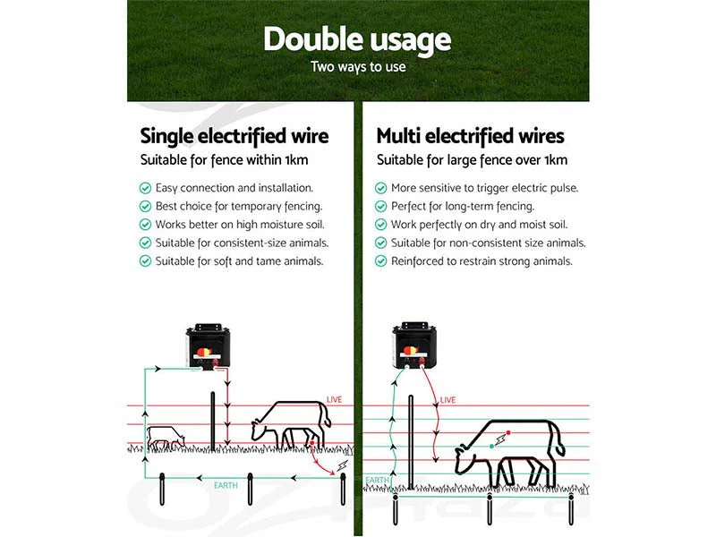 Solar Electric Fence Energizer 5kM - Image 6