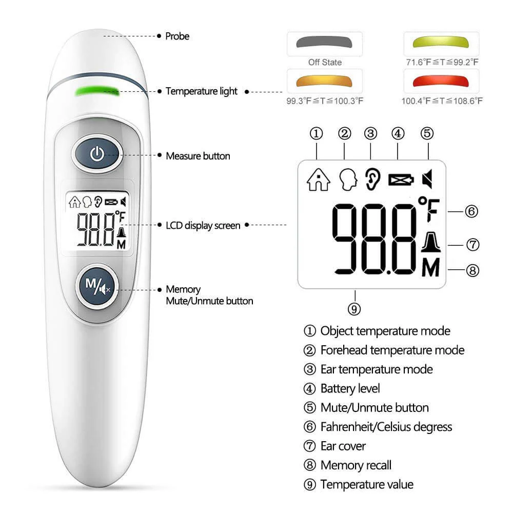 Forehead Ear Thermometer - Image 3