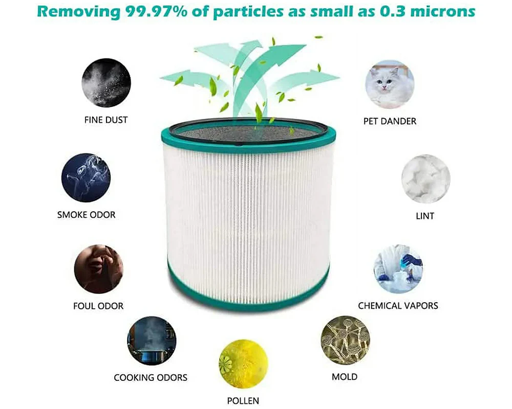 Replacement Filter for Dyson Pure Cool Purifying Fans - Image 3