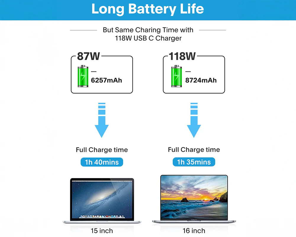 Replacement Macbook Charger 118W - Image 7