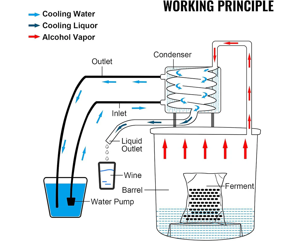 Alcohol Distiller Still Water Wine Spirits Brew Home 38L - Image 5