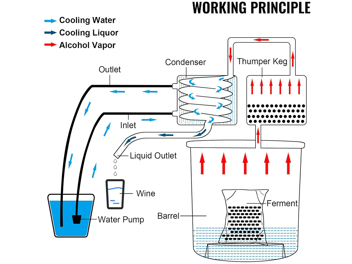 Alcohol Distiller 30L - Image 2