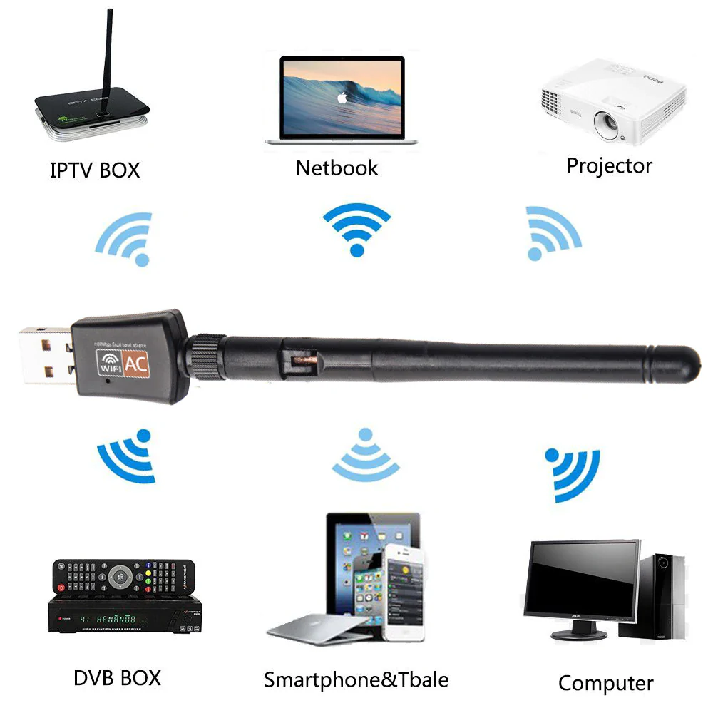 Dual Band 600Mbps USB Wifi Adapter - Image 5