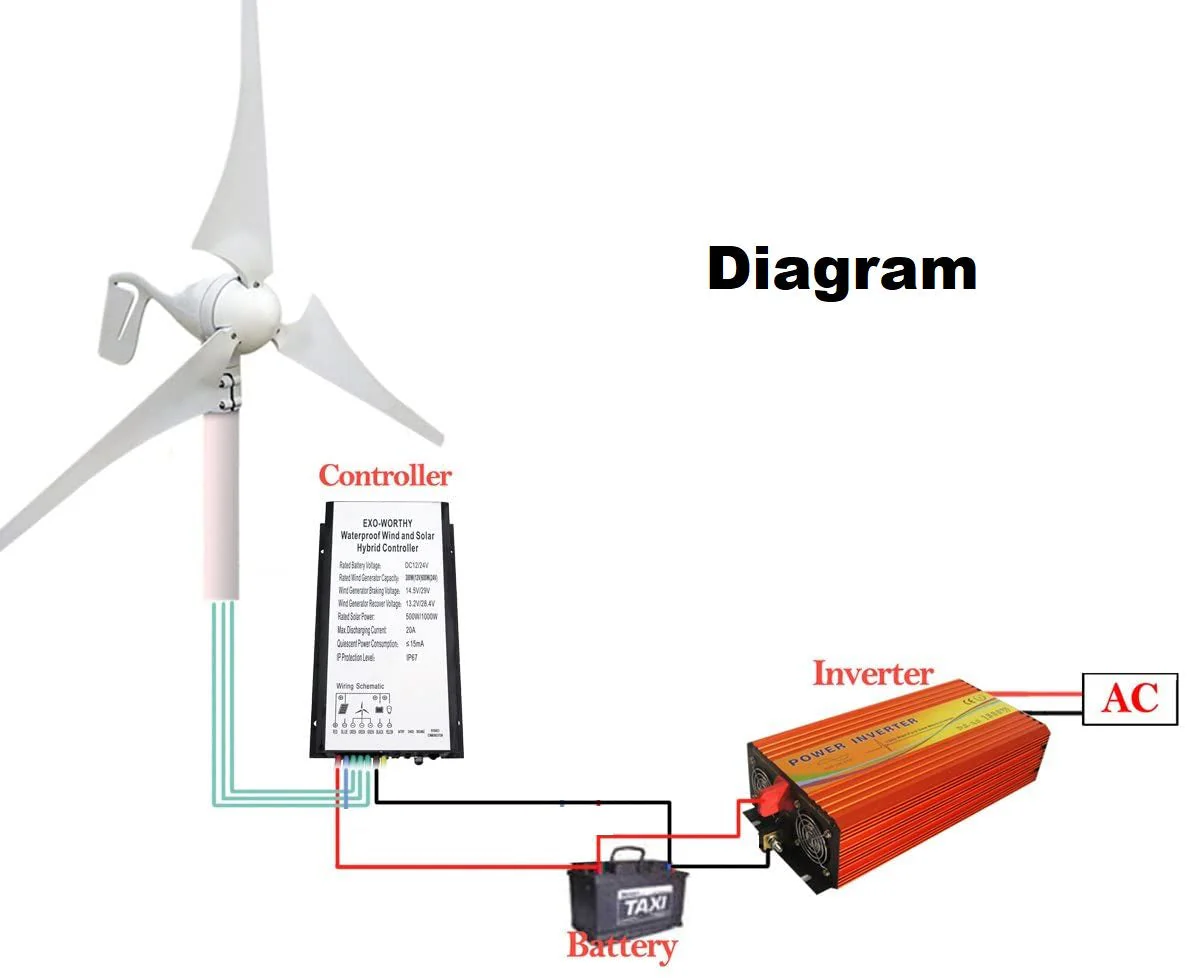 Wind Turbine Generator 12V for Wind - Image 6