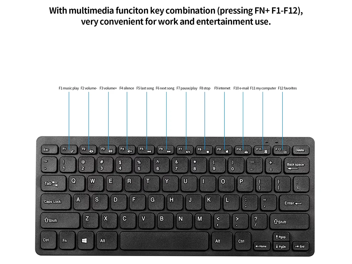 Wireless Keyboard And Mouse 2.4Ghz - Image 2